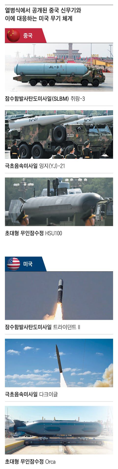 그래픽=양인성, 양진경