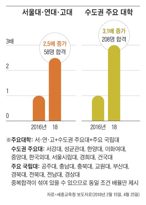 최교진 교육장관의 2018년 세종시교육감 선거공보물. 국민의힘 서지영 의원실 제공 /그래픽=조선디자인랩 이연주