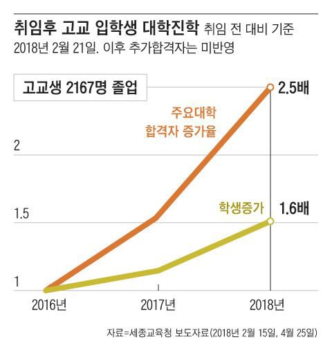 최교진 교육장관의 2018년 세종시교육감 선거공보물. 국민의힘 서지영 의원실 제공 /그래픽=조선디자인랩 이연주