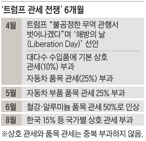 /그래픽=이철원