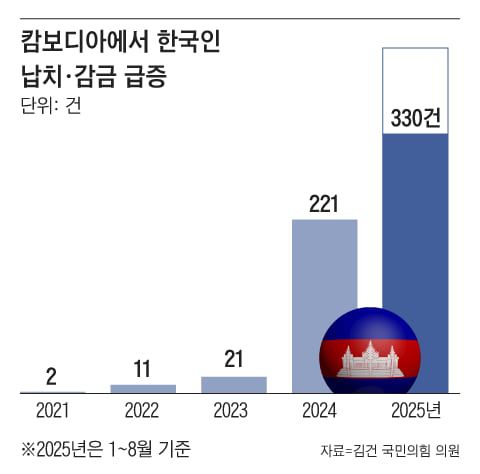 그래픽=조선디자인랩 이민경