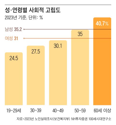 그래픽=조선디자인랩 김영재