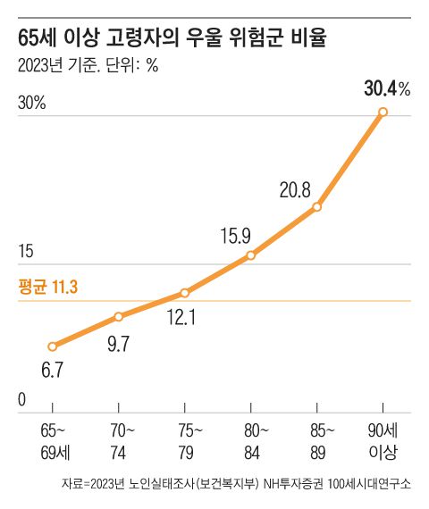 그래픽=조선디자인랩 김영재
