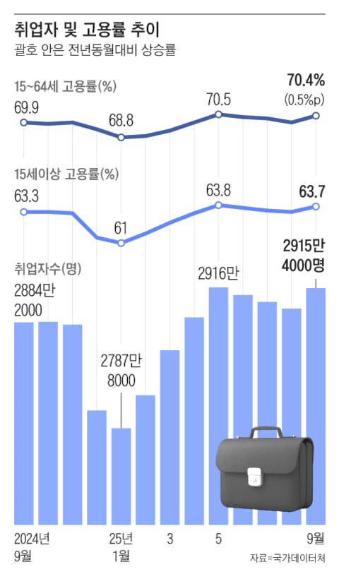 그래픽=조선디자인랩 김영재