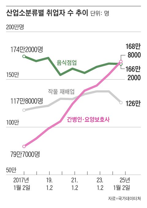 그래픽=조선디자인랩 김영재