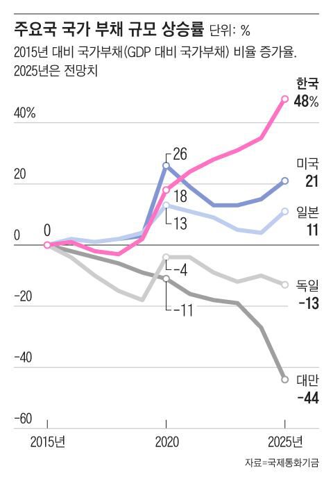 그래픽=조선디자인랩 김영재