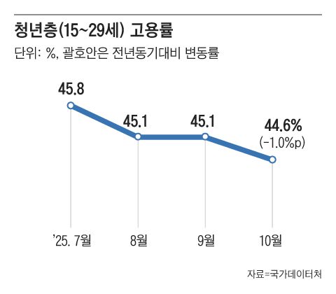 그래픽=조선디자인랩 정다운