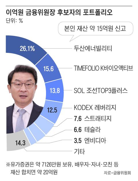 그래픽=조선디자인랩 정다운