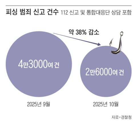 그래픽=조선디자인랩 권혜인
