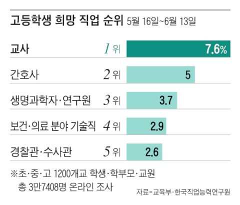 그래픽=조선디자인랩 이연주