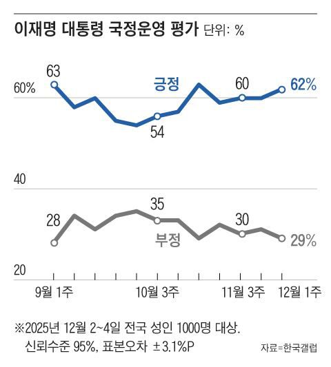 그래픽=조선디자인랩 정다운