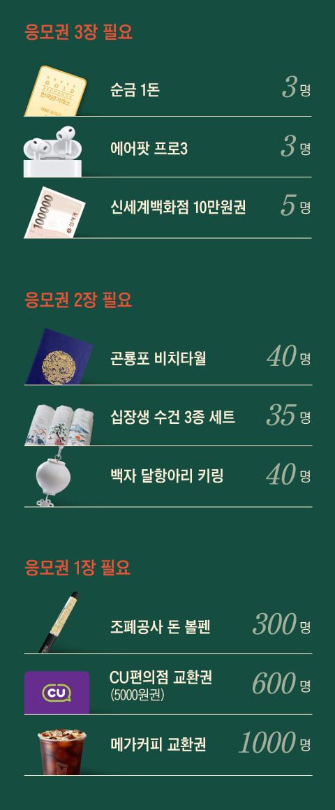 그래픽=조선디자인랩 오어진