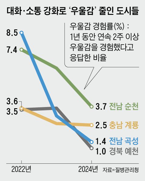/그래픽=양진경