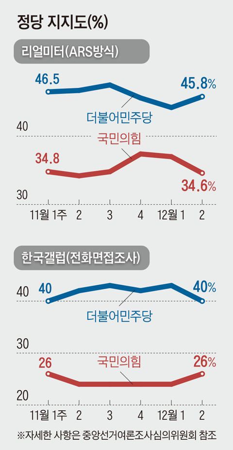 그래픽=김현국