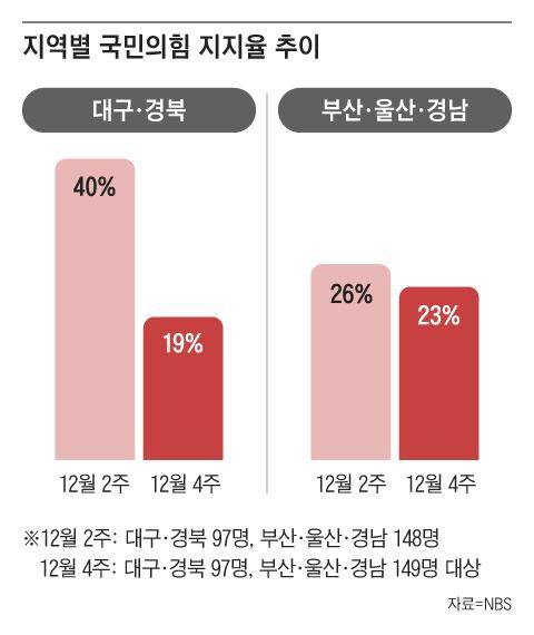그래픽=조선디자인랩 권혜인