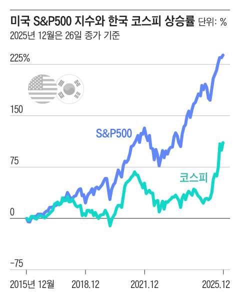 그래픽=조선디자인랩 김영재