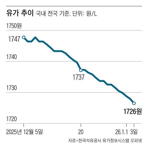 그래픽=조선디자인랩 김영재