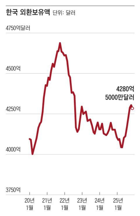 그래픽=조선디자인랩 한유진