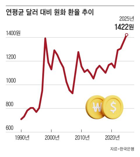 그래픽=조선디자인랩 권혜인