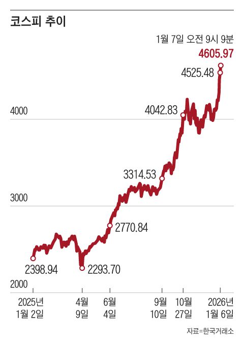 그래픽=조선디자인랩 권혜인