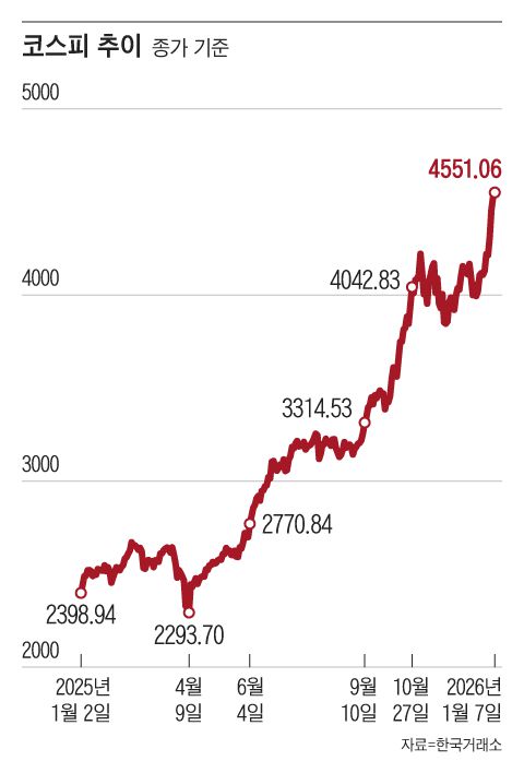 그래픽=조선디자인랩 한유진
