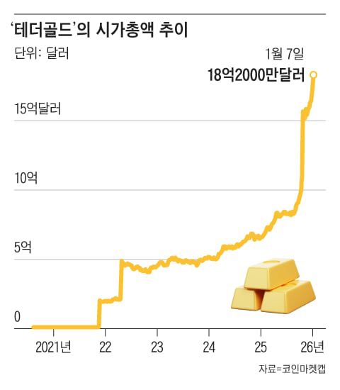 그래픽=조선디자인랩 김영재