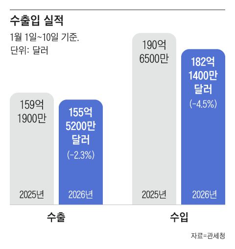 그래픽=조선디자인랩 권혜인