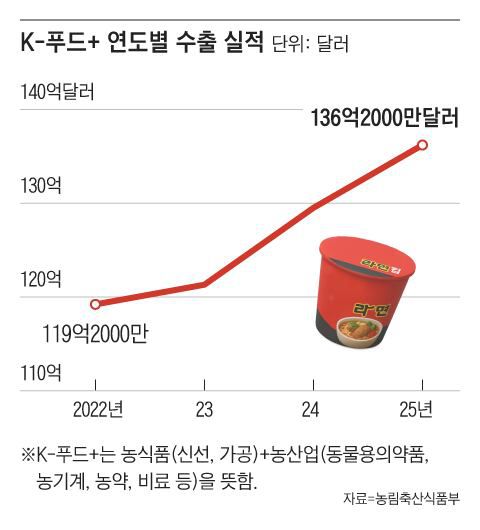 그래픽=조선디자인랩 김영재