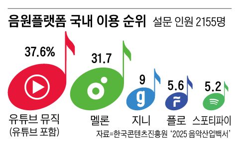그래픽=김성규