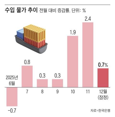 그래픽=조선디자인랩 김영재