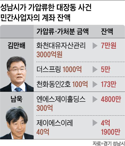 그래픽=박상훈