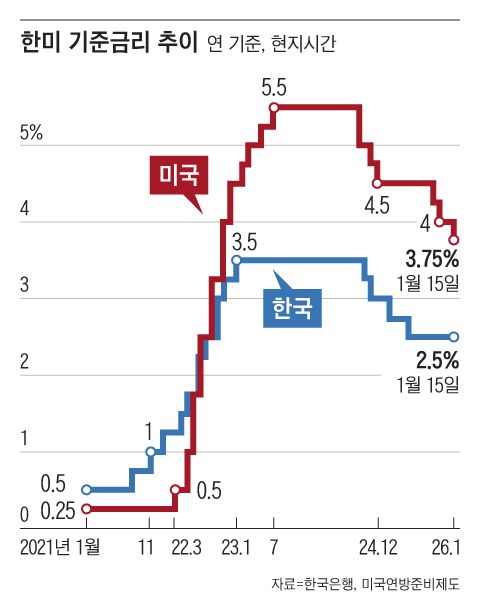 그래픽=조선디자인랩 정다운