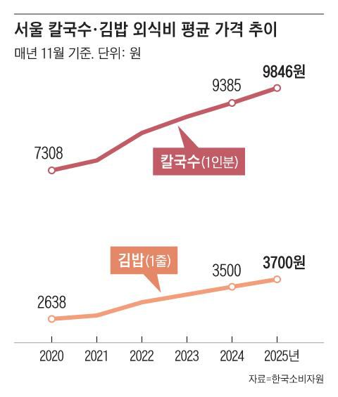 그래픽=조선디자인랩 권혜인