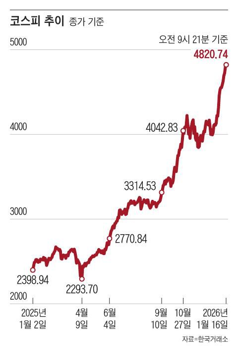 그래픽=조선디자인랩 한유진