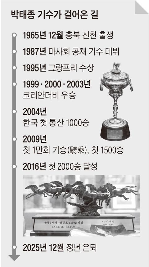 박태종(61) 기수가 걸어온 길. /그래픽=송윤혜 기자