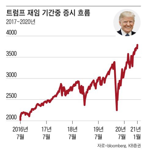 그래픽=조선디자인랩 김영재