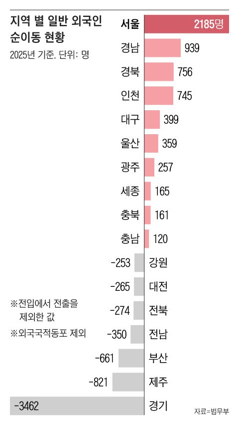 그래픽=조선디자인랩 김영재