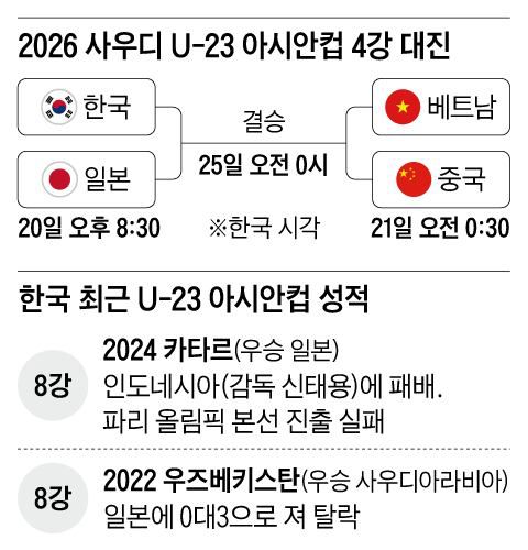 /그래픽=양진경