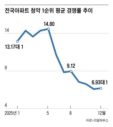 그래픽=조선디자인랩 오어진