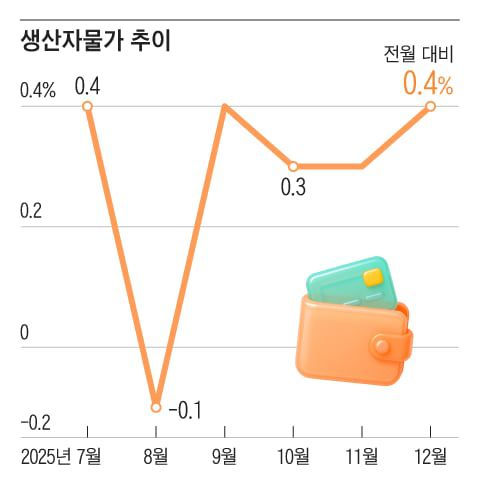 그래픽=조선디자인랩 이연주