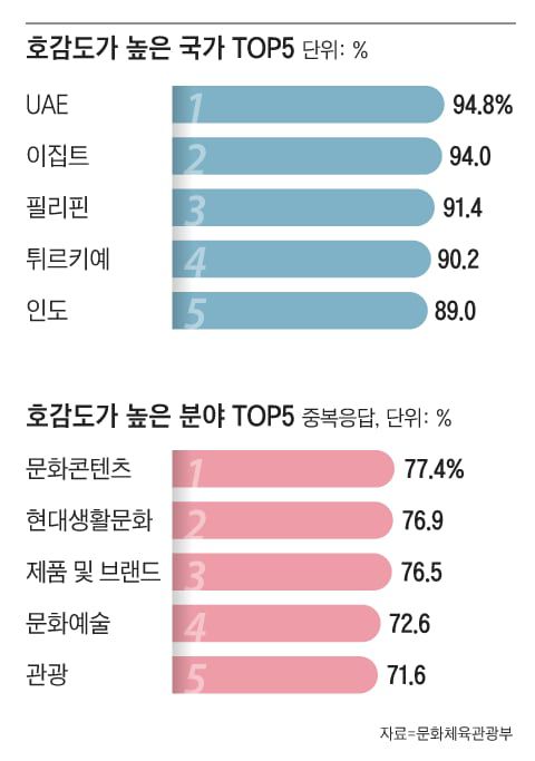 그래픽=조선디자인랩 정다운