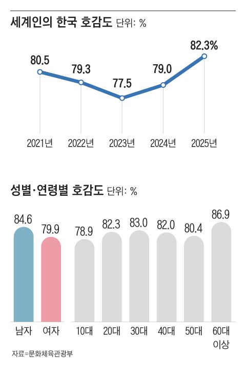 그래픽=조선디자인랩 정다운