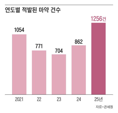 그래픽=조선디자인랩 이연주