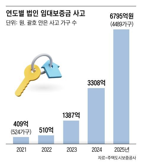 그래픽=조선디자인랩 오어진
