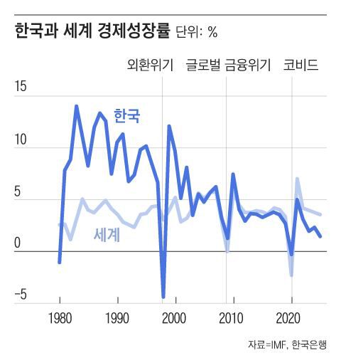 그래픽=조선디자인랩 정다운