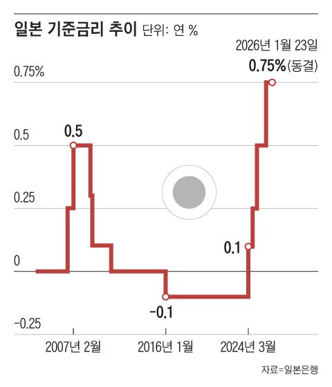 그래픽=조선디자인랩 권혜인