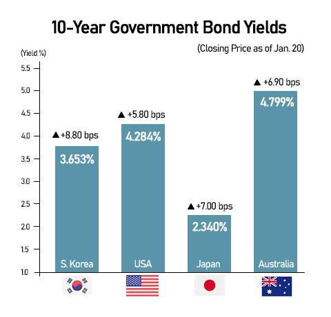 Graphics by AJP Song Ji-yoon.