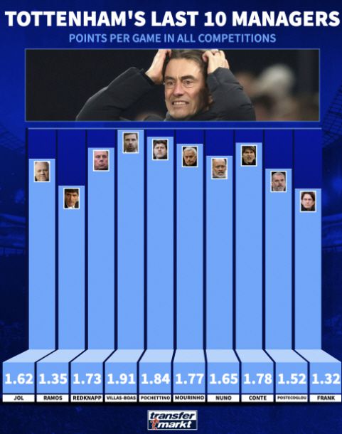 캡처=트랜스퍼마르크트 홈페이지