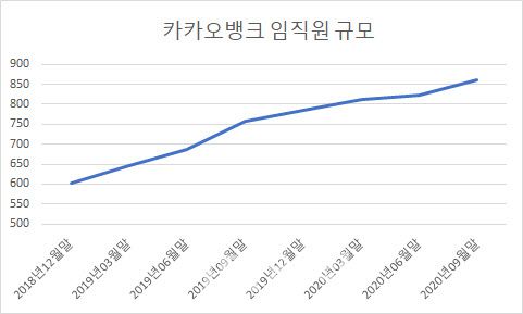 자료 : 금감원 통계 자료