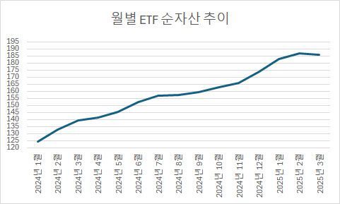 (단위: 조원, 자료: 한국거래소)